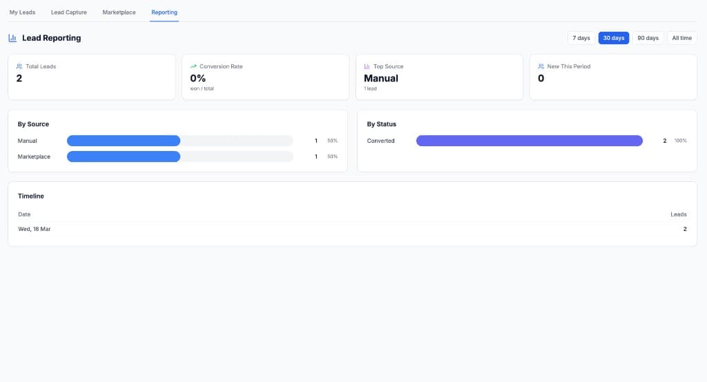 Lead reporting dashboard
