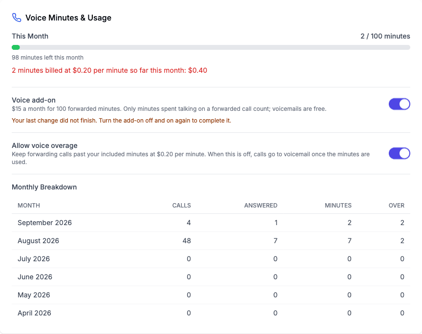 The Voice Minutes and Usage card on the billing page